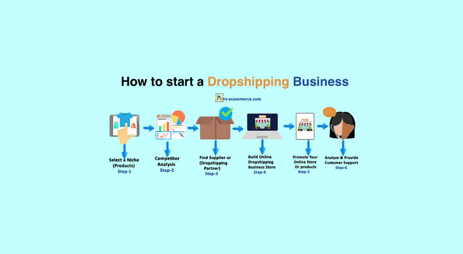 How to start dropshipping business